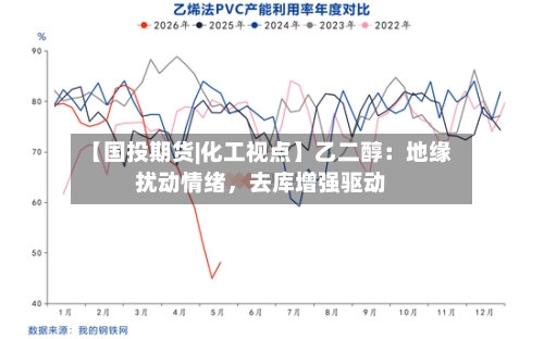 【国投期货|化工视点】乙二醇：地缘扰动情绪，去库增强驱动-第3张图片