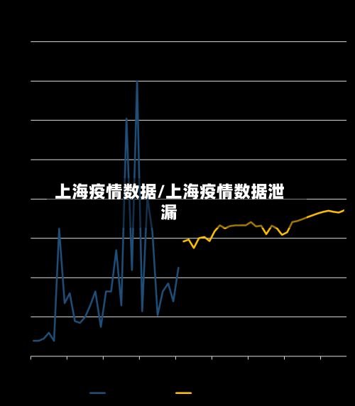 上海疫情数据/上海疫情数据泄漏-第3张图片