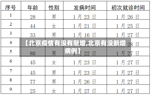 【北京疫情有没有新增,北京有没新增病例】-第3张图片