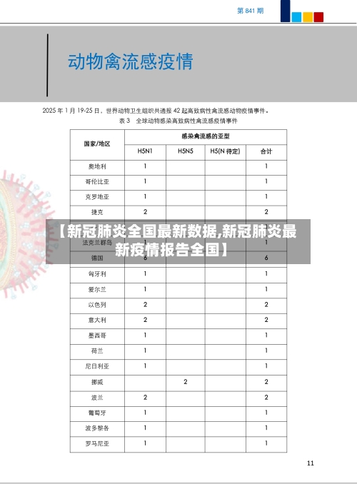 【新冠肺炎全国最新数据,新冠肺炎最新疫情报告全国】