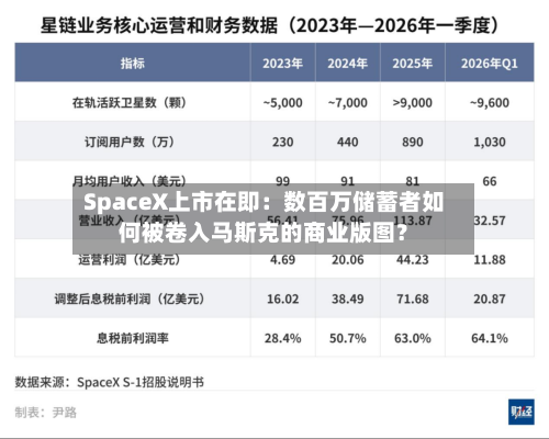 SpaceX上市在即：数百万储蓄者如何被卷入马斯克的商业版图？-第2张图片