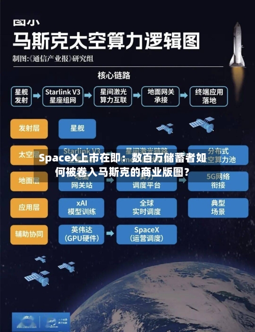 SpaceX上市在即：数百万储蓄者如何被卷入马斯克的商业版图？