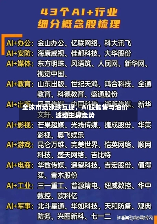 全球市场涨跌互现，AI股抛售与油价波动主导走势