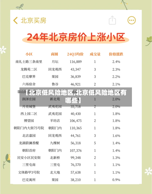 【北京低风险地区,北京低风险地区有哪些】
