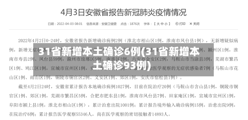 31省新增本土确诊6例(31省新增本土确诊93例)
