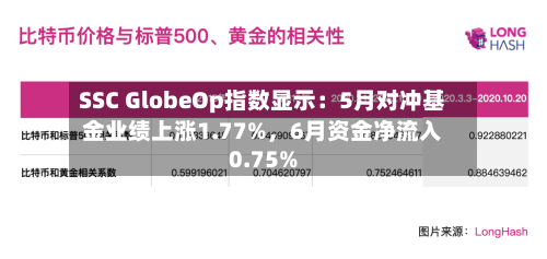 SSC GlobeOp指数显示：5月对冲基金业绩上涨1.77%，6月资金净流入0.75%-第2张图片
