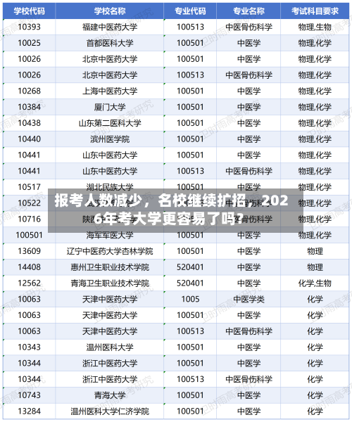 报考人数减少，名校继续扩招，2026年考大学更容易了吗？-第2张图片