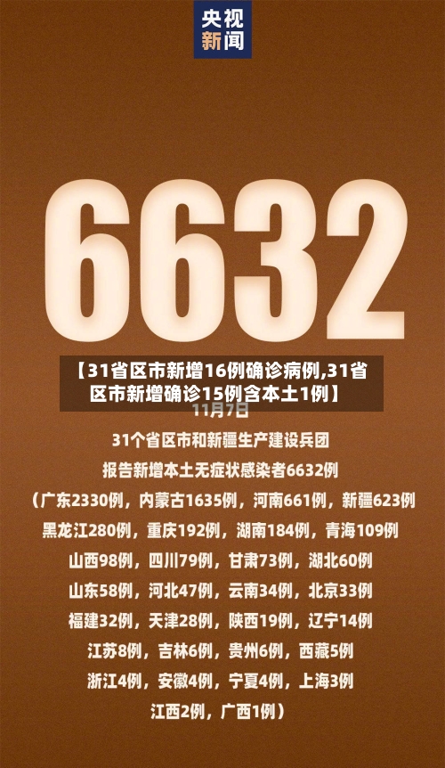 【31省区市新增16例确诊病例,31省区市新增确诊15例含本土1例】