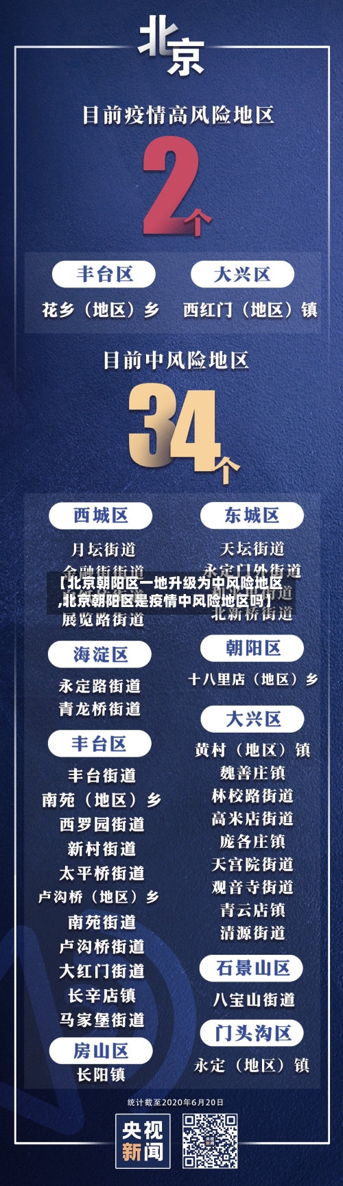 【北京朝阳区一地升级为中风险地区,北京朝阳区是疫情中风险地区吗】