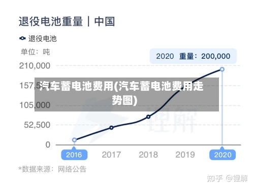 汽车蓄电池费用(汽车蓄电池费用走势图)