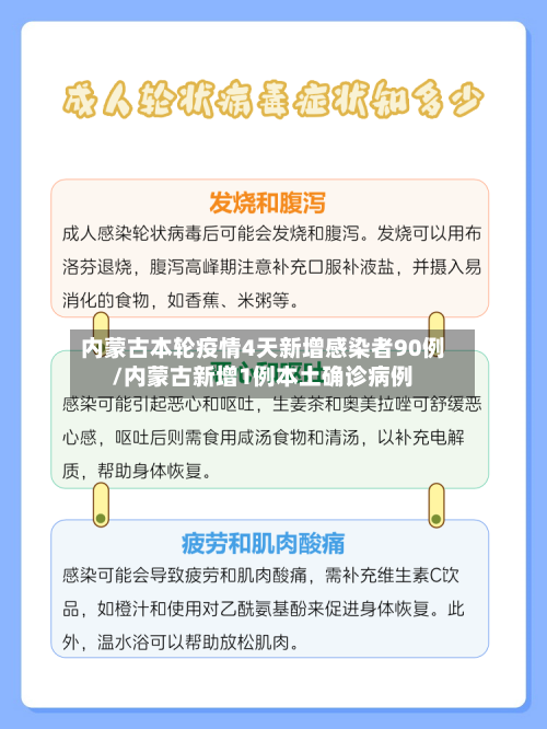 内蒙古本轮疫情4天新增感染者90例/内蒙古新增1例本土确诊病例