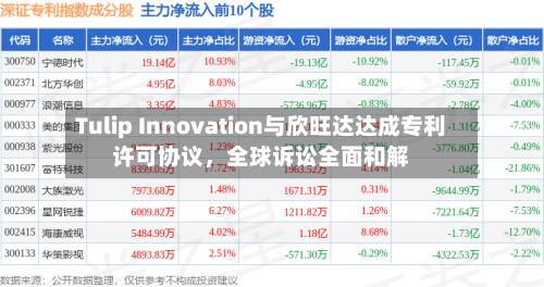 Tulip Innovation与欣旺达达成专利许可协议	，全球诉讼全面和解-第3张图片