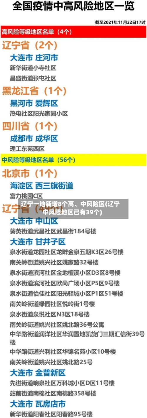 辽宁一地新增8个高、中风险区(辽宁中风险地区已有39个)-第2张图片
