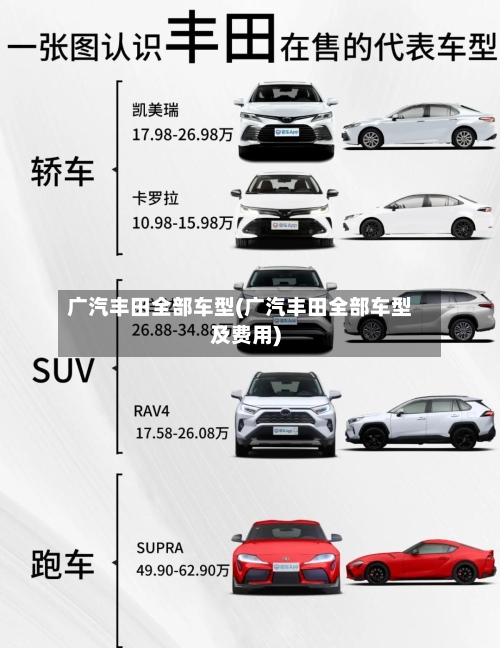 广汽丰田全部车型(广汽丰田全部车型及费用)