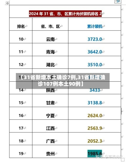 【31省新增本土确诊7例,31省新增确诊107例本土90例】