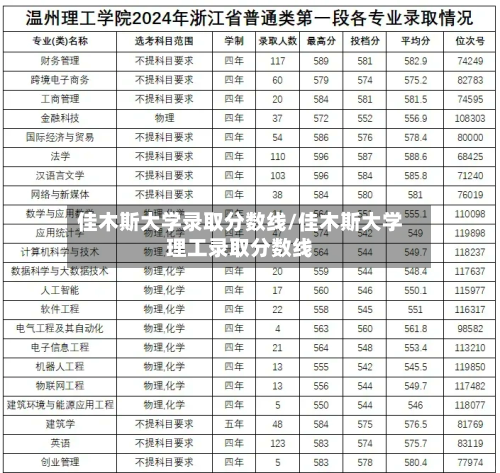 佳木斯大学录取分数线/佳木斯大学理工录取分数线-第3张图片