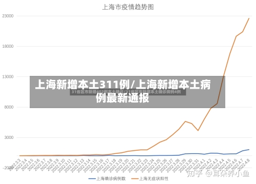 上海新增本土311例/上海新增本土病例最新通报-第3张图片