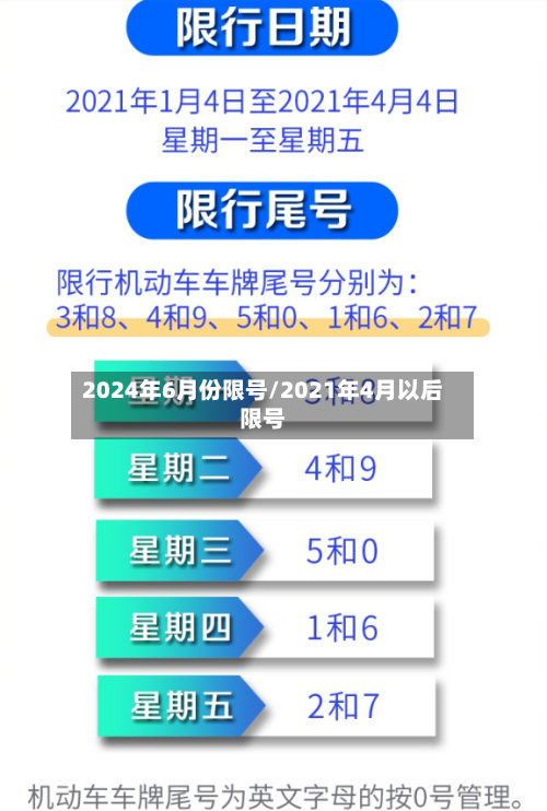 2024年6月份限号/2021年4月以后限号