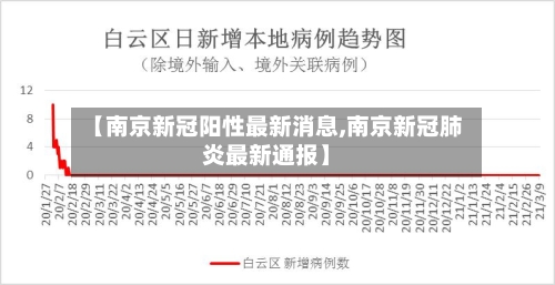 【南京新冠阳性最新消息,南京新冠肺炎最新通报】