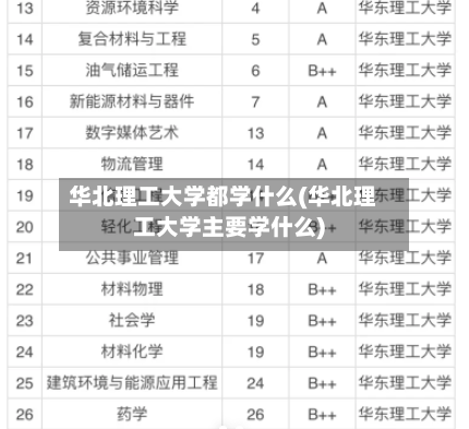华北理工大学都学什么(华北理工大学主要学什么)-第3张图片