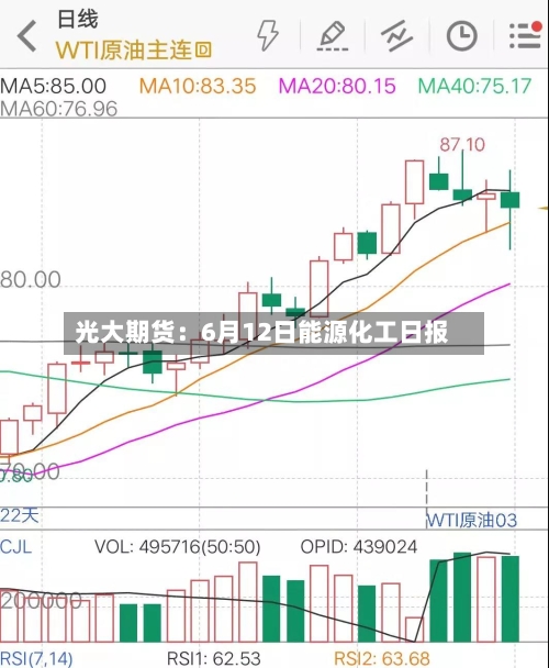 光大期货：6月12日能源化工日报