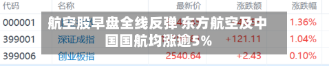 航空股早盘全线反弹 东方航空及中国国航均涨逾5%-第2张图片