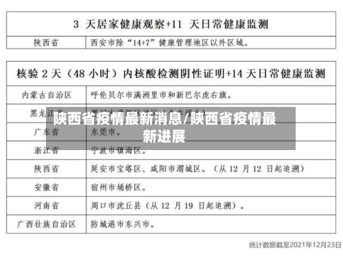 陕西省疫情最新消息/陕西省疫情最新进展-第2张图片