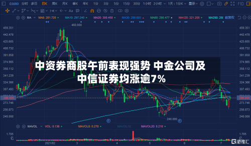 中资券商股午前表现强势 中金公司及中信证券均涨逾7%-第2张图片