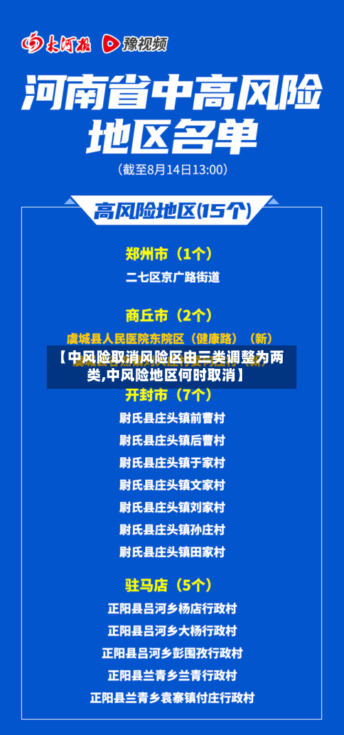【中风险取消风险区由三类调整为两类,中风险地区何时取消】-第2张图片