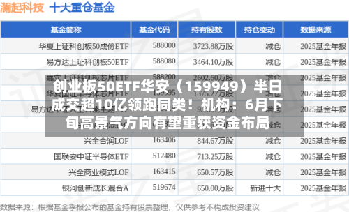 创业板50ETF华安（159949）半日成交超10亿领跑同类！机构：6月下旬高景气方向有望重获资金布局