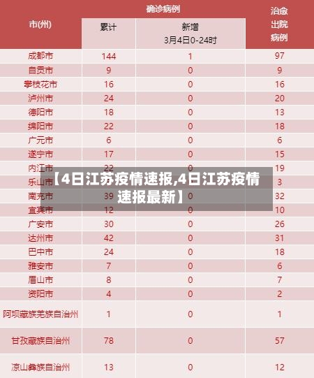 【4日江苏疫情速报,4日江苏疫情速报最新】
