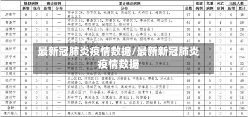 最新冠肺炎疫情数据/最新新冠肺炎疫情数据-第2张图片