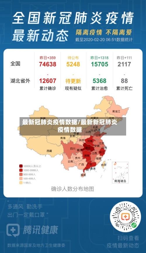 最新冠肺炎疫情数据/最新新冠肺炎疫情数据