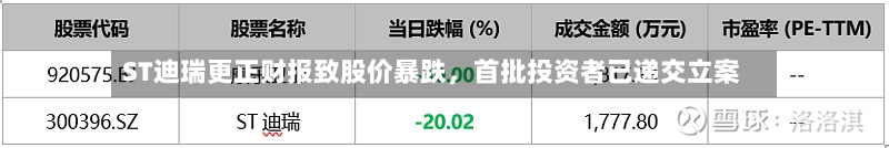 ST迪瑞更正财报致股价暴跌	，首批投资者已递交立案-第2张图片