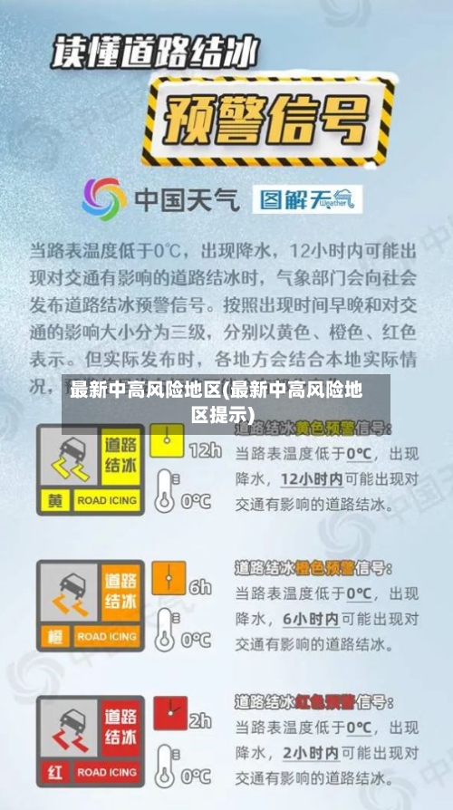最新中高风险地区(最新中高风险地区提示)